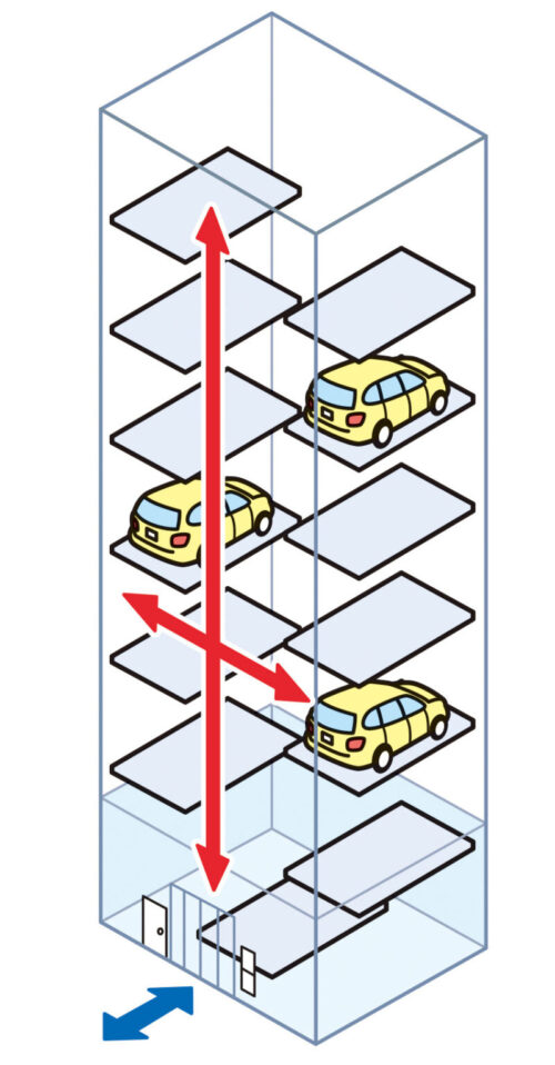 機械式駐車場エレベーター方式